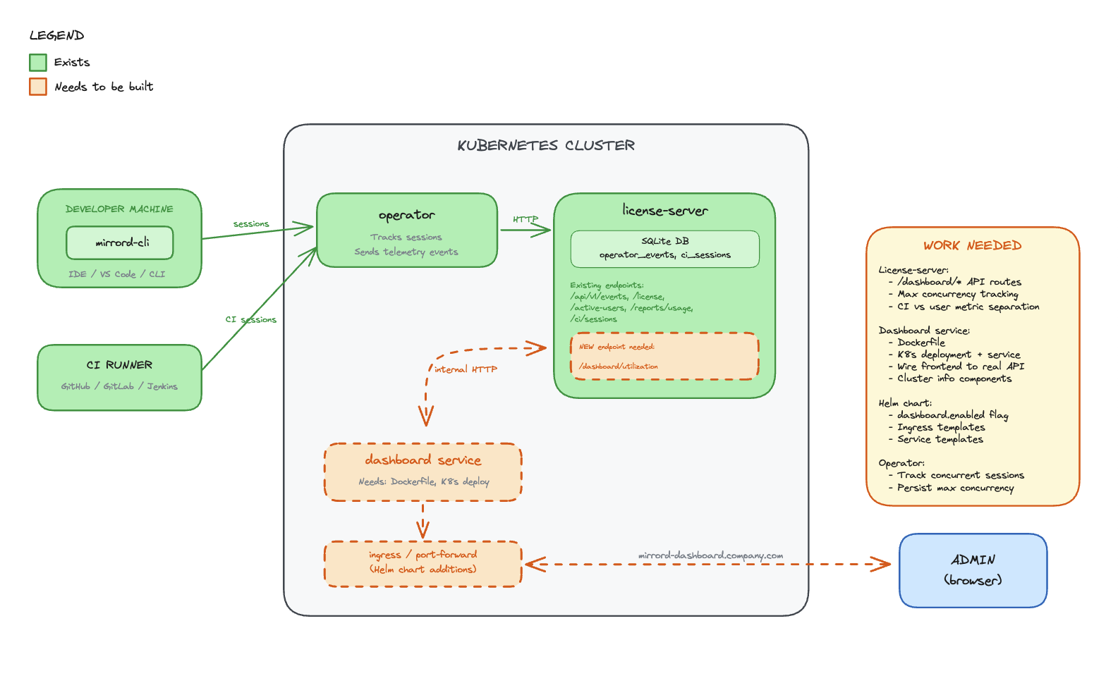 Architecture Diagram